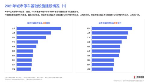 2021年度中國城市交通報(bào)告 大數(shù)據(jù)揭示近七成城市通勤高峰擁堵緩解