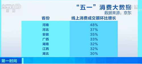 五一消費(fèi)全景洞察 大數(shù)據(jù)揭示假期經(jīng)濟(jì)新動(dòng)向